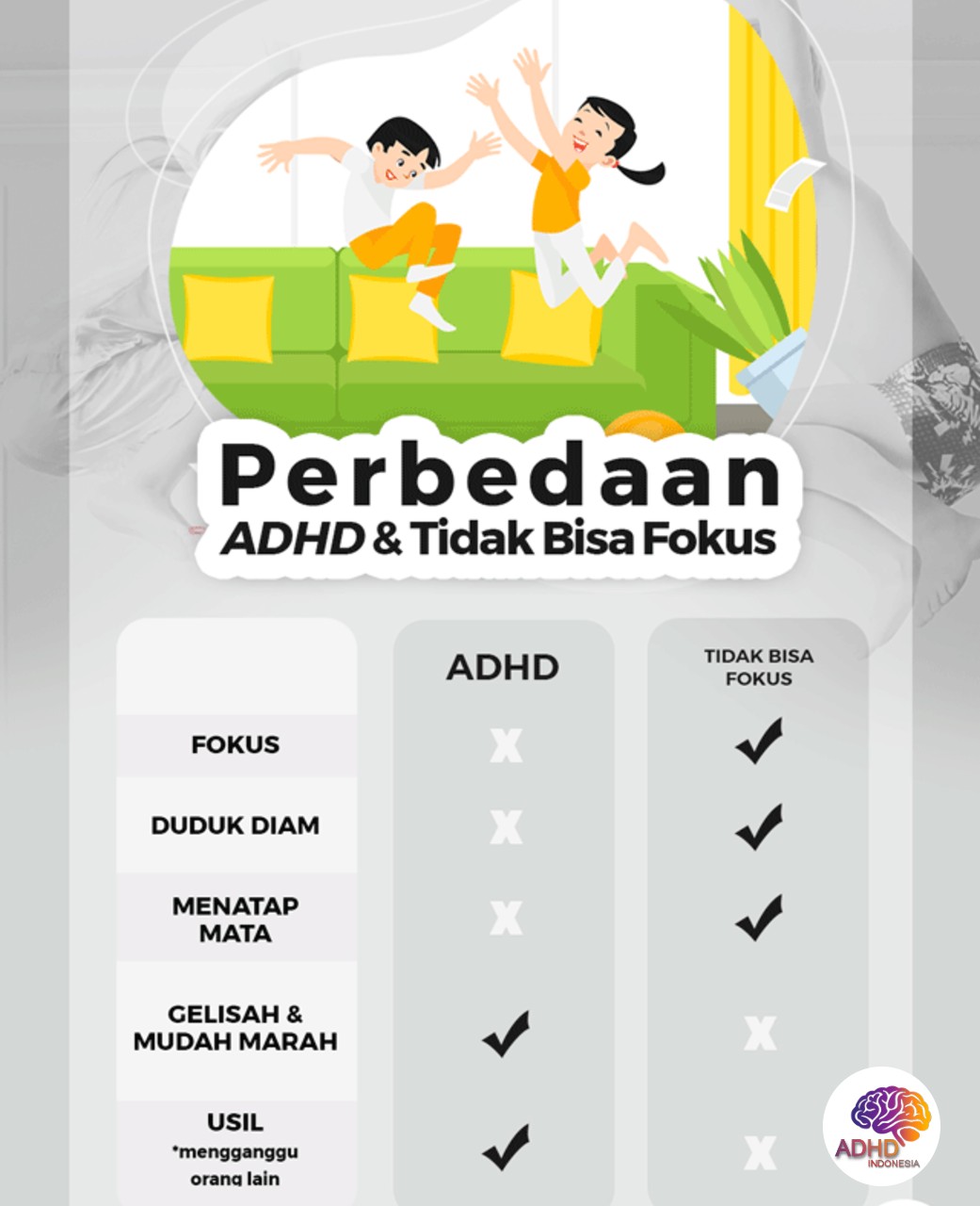 Apa Itu ADHD? Panduan Edukasi untuk Orang Tua di Kabupaten Sampang