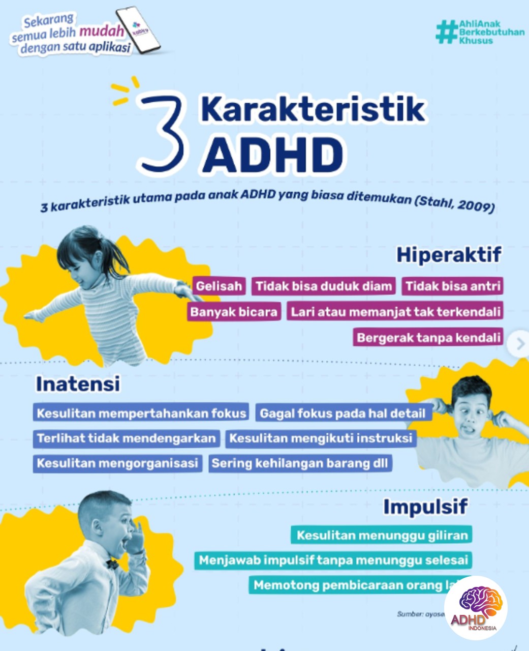 Jenis-Jenis ADHD dan Karakteristik Anak di Kabupaten Sampang