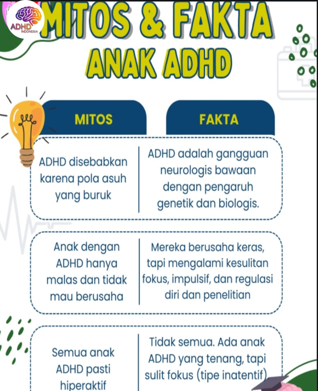 Mitos dan Fakta Seputar ADHD yang Beredar di Kabupaten Sampang