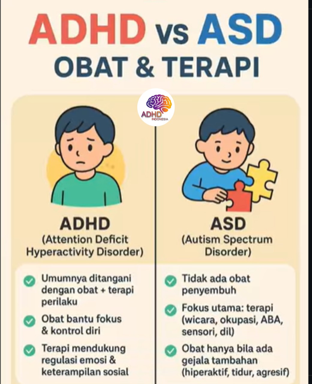 Terapi ADHD: Informasi Awal yang Perlu Diketahui Orang Tua di Kabupaten Sampang